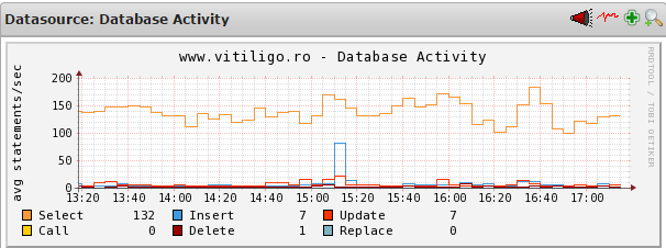 nagios mysql database activity