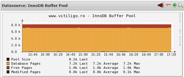 nagios mysql innoDB buffer pool
