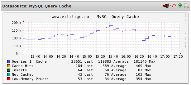 nagios mysql query cache