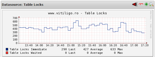 nagios mysql table locks
