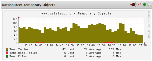 nagios mysql temporary objects